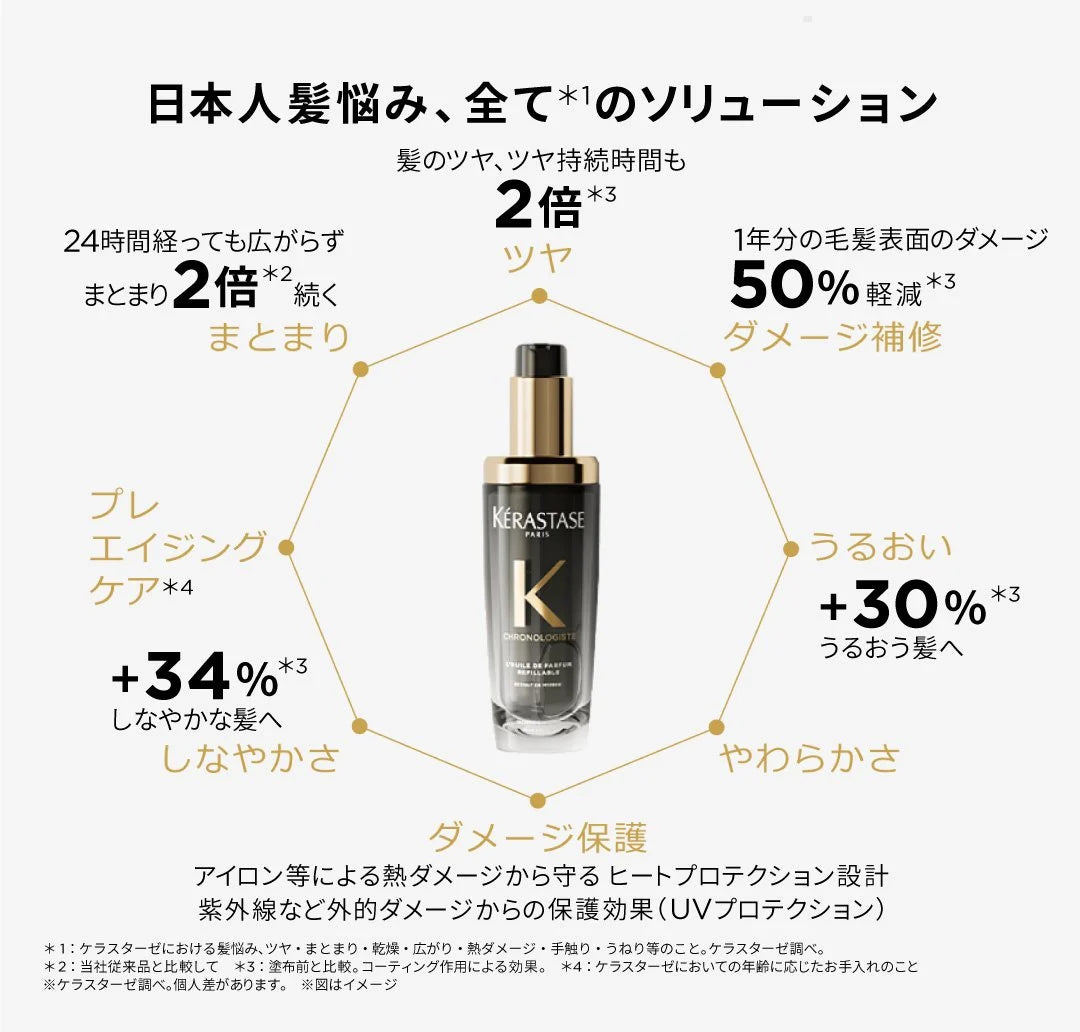 ユイル クロノロジスト N (75mL 本体)