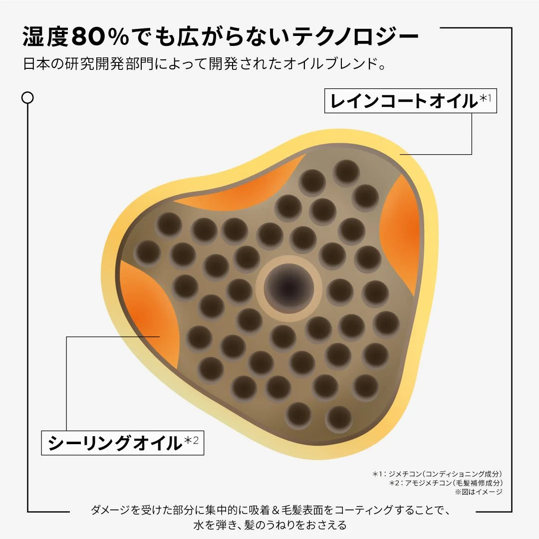 フルイド オレオ リラックス R　（75mL 本体）　